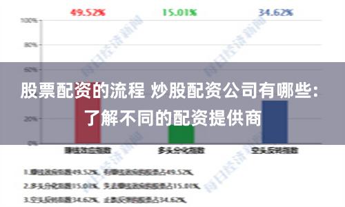 股票配资的流程 炒股配资公司有哪些: 了解不同的配资提供商
