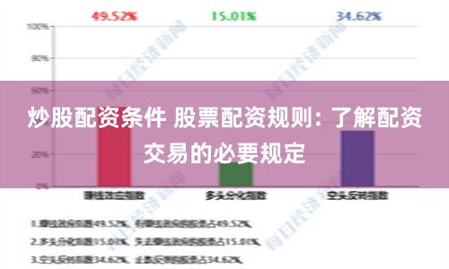 炒股配资条件 股票配资规则: 了解配资交易的必要规定