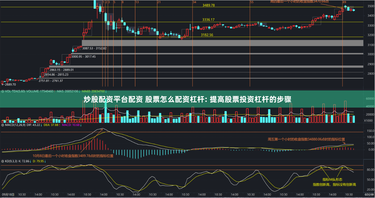 炒股配资平台配资 股票怎么配资杠杆: 提高股票投资杠杆的步骤