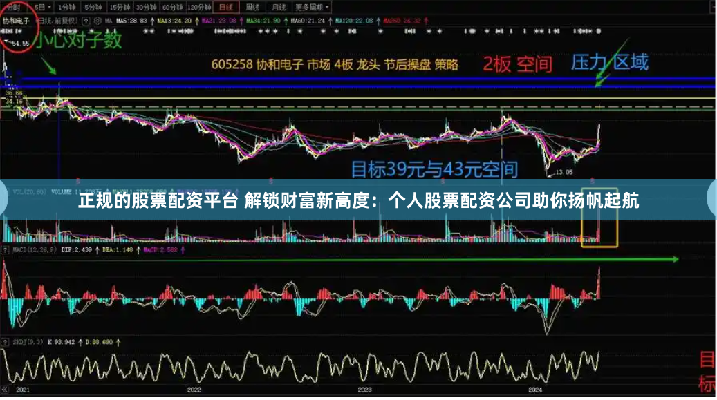 正规的股票配资平台 解锁财富新高度：个人股票配资公司助你扬帆起航
