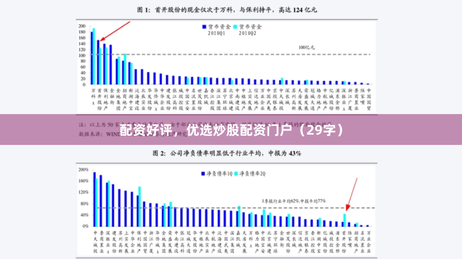 配资好评，优选炒股配资门户（29字）
