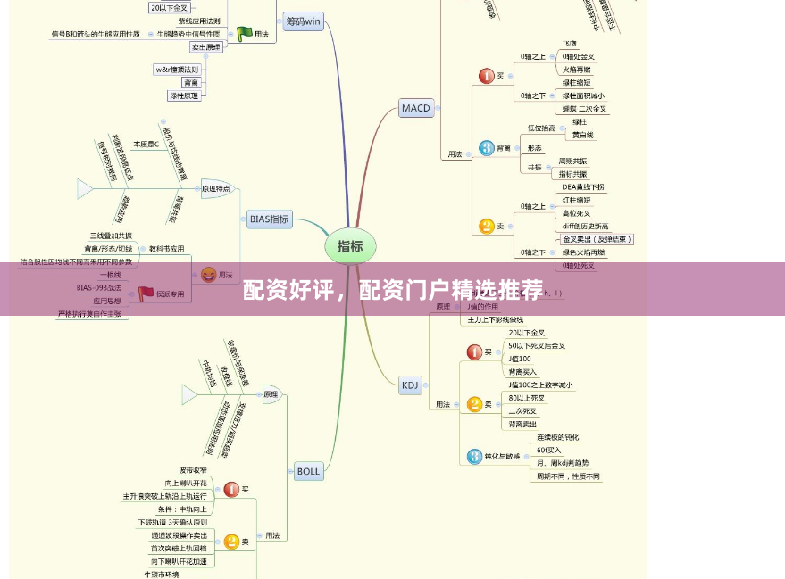 配资好评，配资门户精选推荐