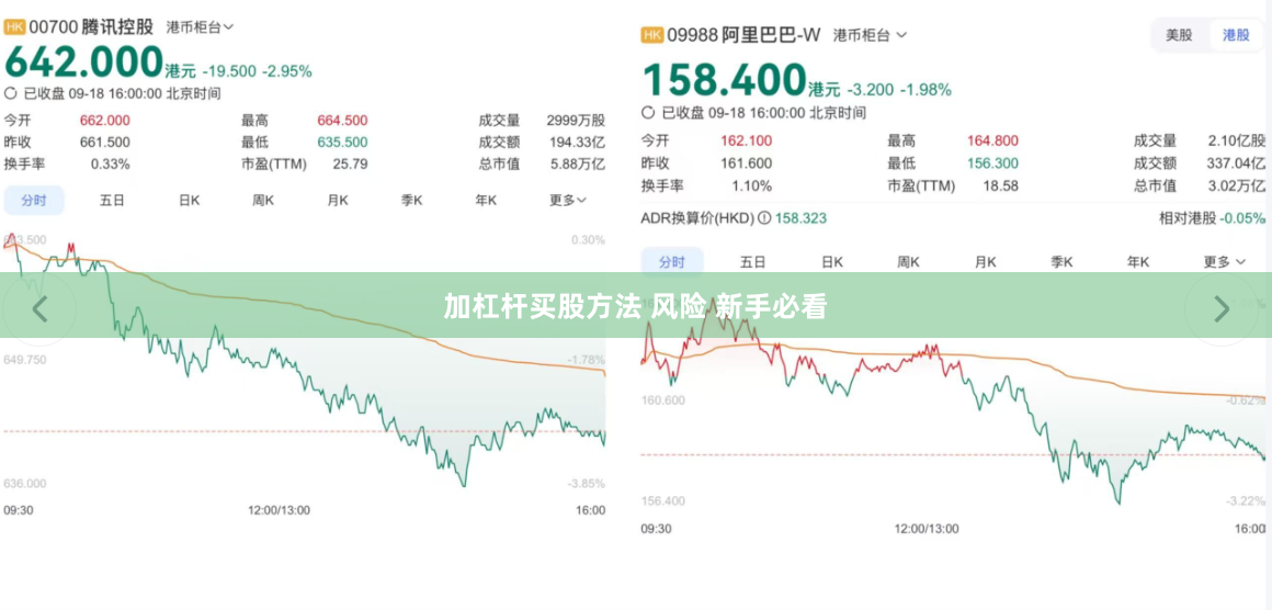 加杠杆买股方法 风险 新手必看